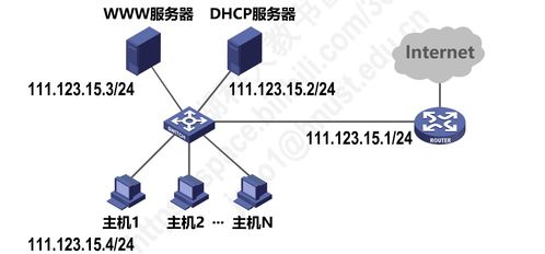 计算机网络设备安装与维护指南 基于P4.2网络层视角