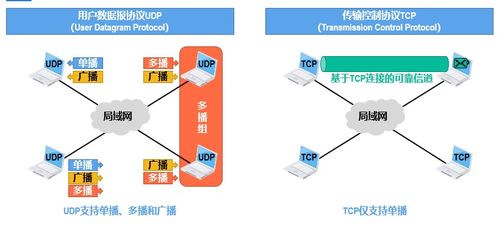 计算机网络5 运输层