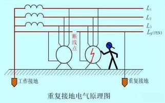 三相不平衡的成因、危害与计算机网络设备运维 被忽视的工业与信息安全隐患