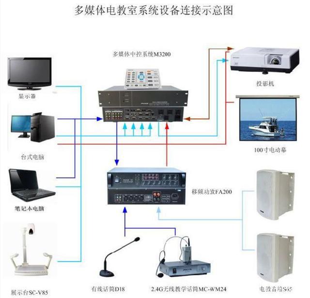 智慧教育背景下学校多媒体的应用趋势与计算机网络设备运维策略